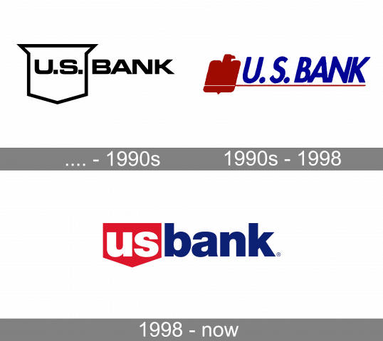 Geschichte des US Bank Logos