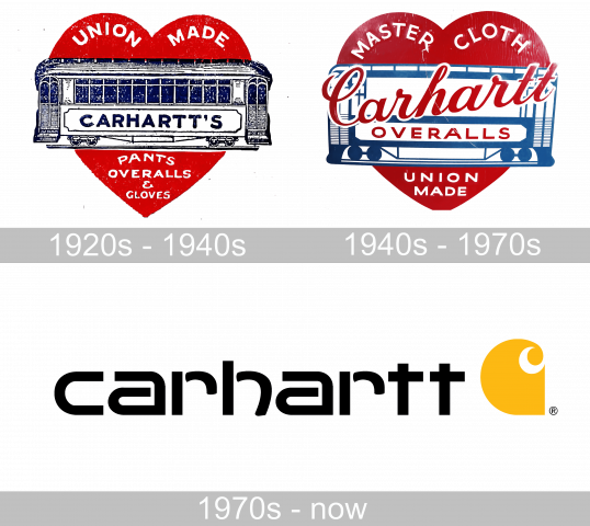 Carhartt Logo geschichte