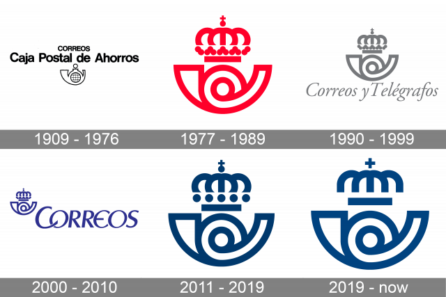 Geschichte des Correos-Logos