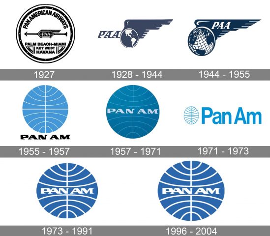 Geschichte des Logos von Pan American World Airways