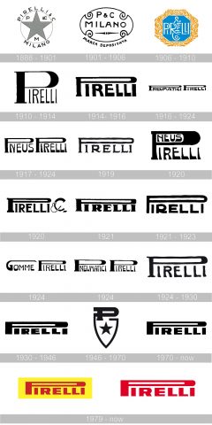 Pirelli Logо geschichte