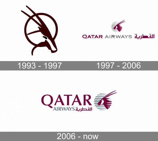 Geschichte des Qatar Airways-Logos