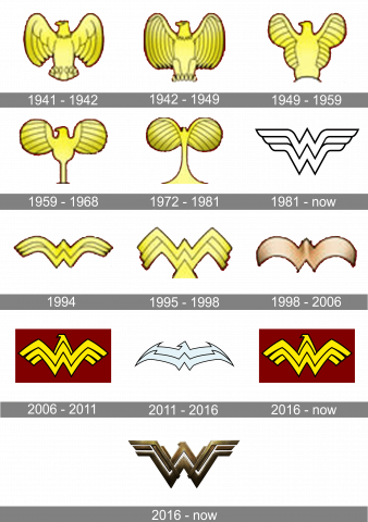Geschichte des Wonder Woman-Logos