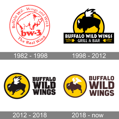 Buffalo Wild Wings Logo Geschichte 
