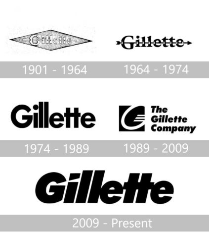 Gilette Logo historia