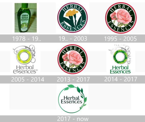 Herbal Essences Logo Geschichte