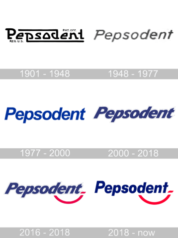Pepsodent Logo historia