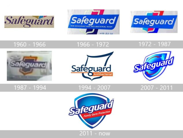 Safeguard Logo historia